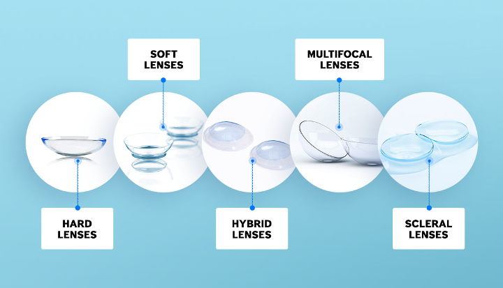 Understanding Different Types of Contact Lenses